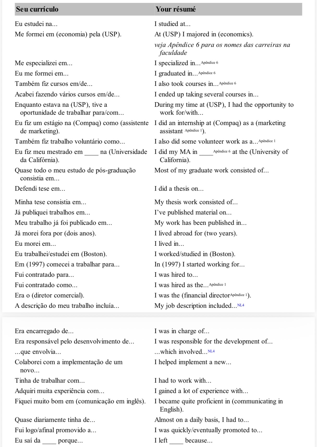 "Como Dizer Tudo em Inglês" — página 3
