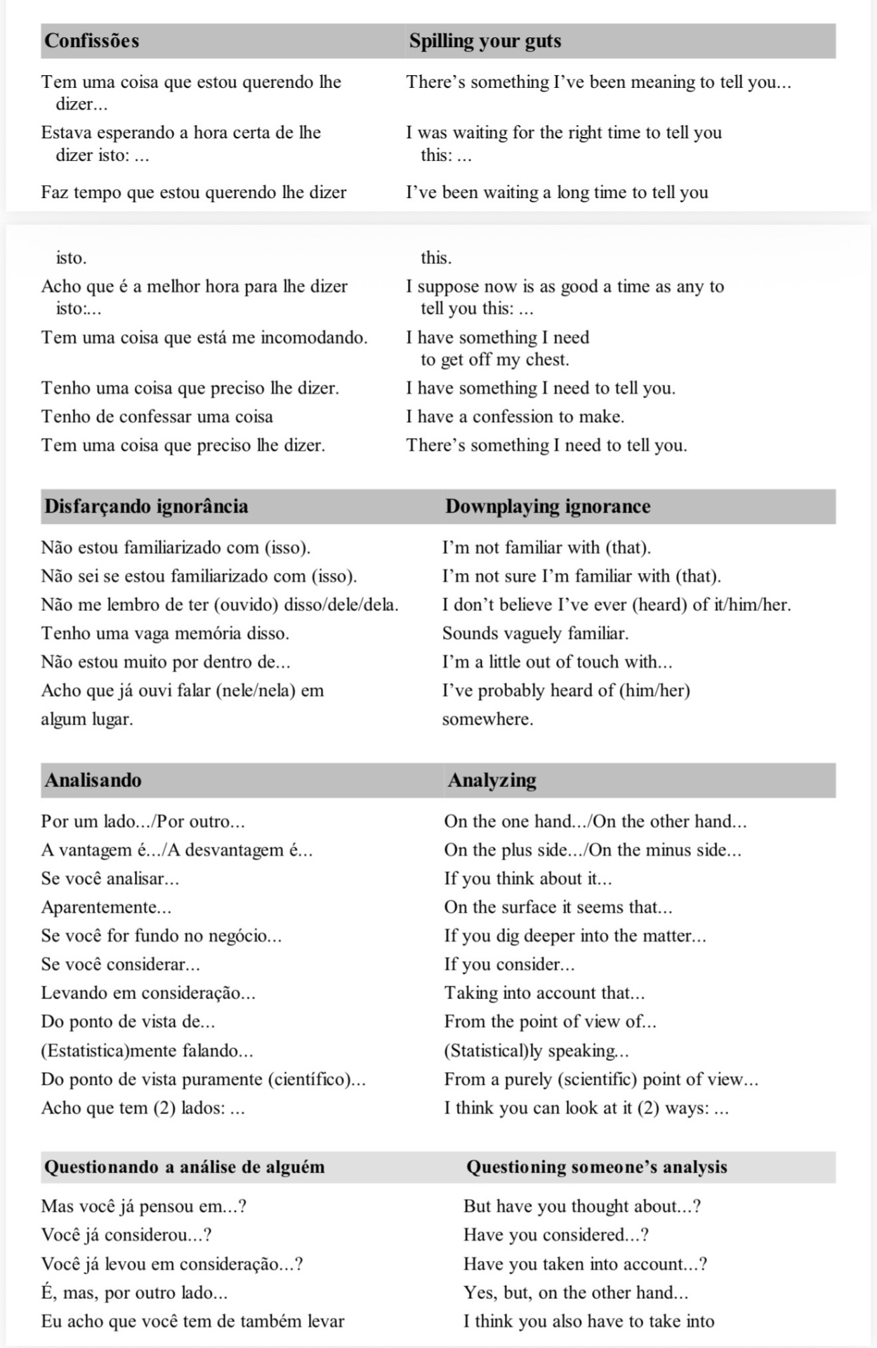 "Como Dizer Tudo em Inglês" — página 2